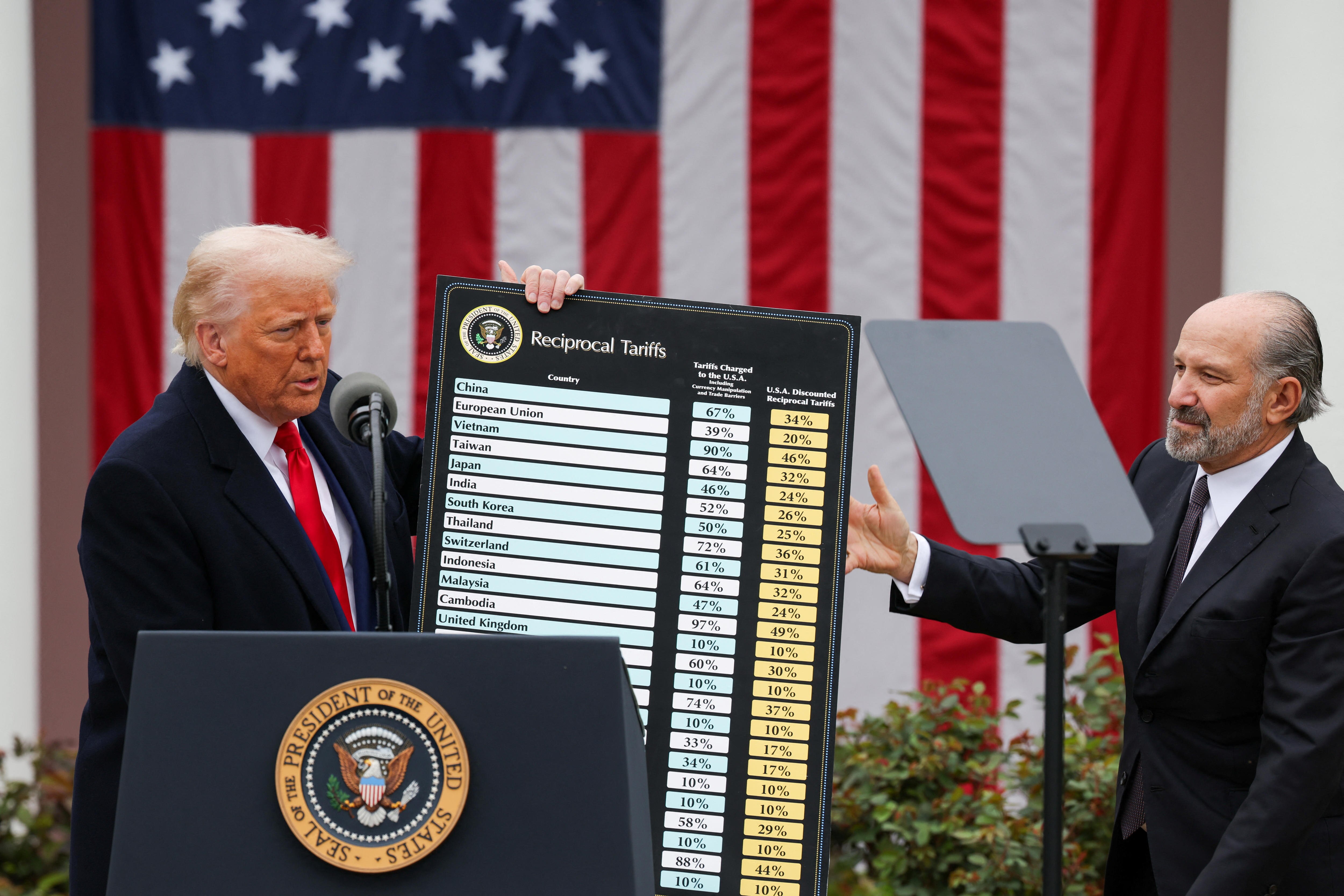 Donald Trump holds a large poster board listing reciprocal tariffs for each country.