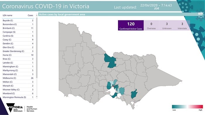 Active COVID-19 cases in Victoria on June 22, 2020.