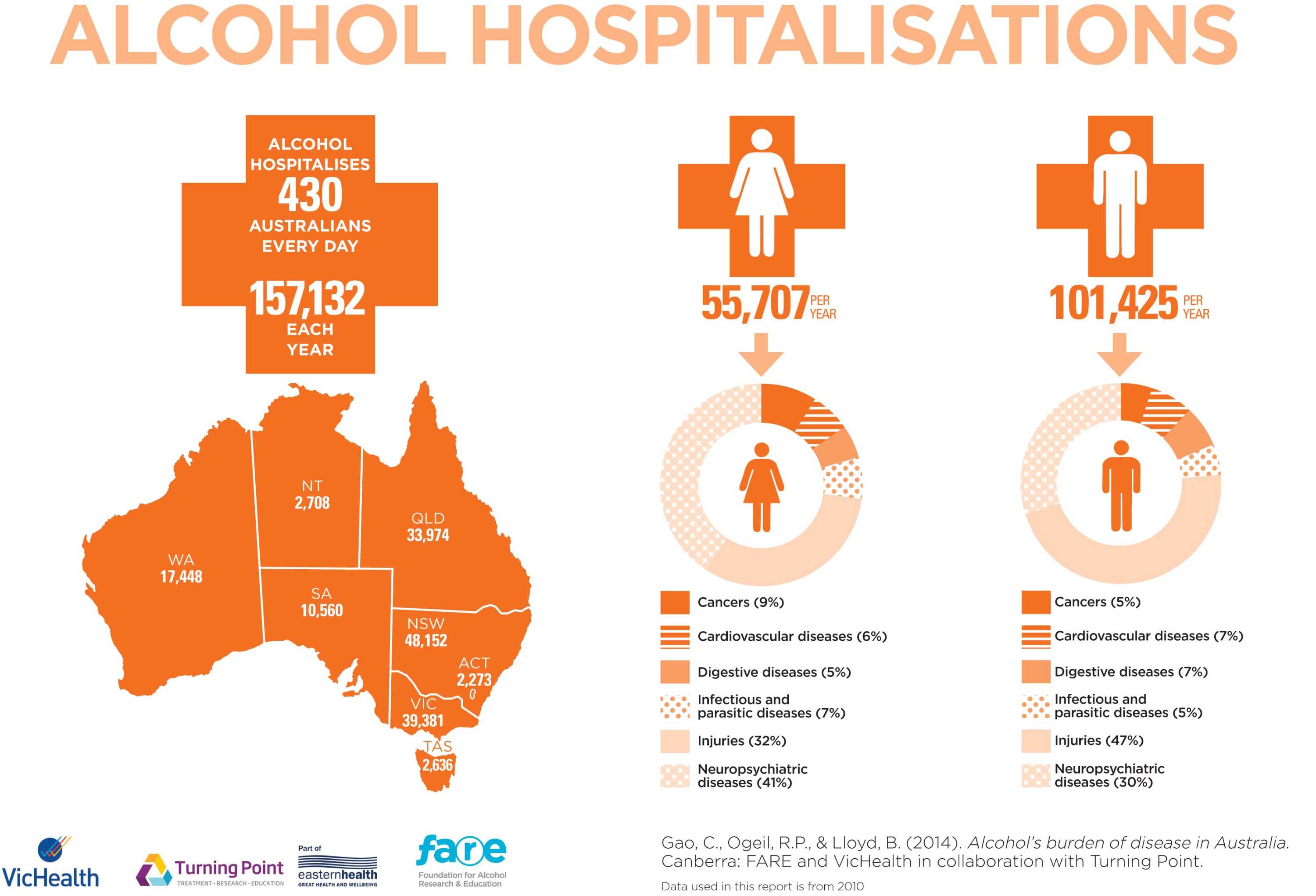 15 Australians die each day from alcoholrelated illnesses, consumption