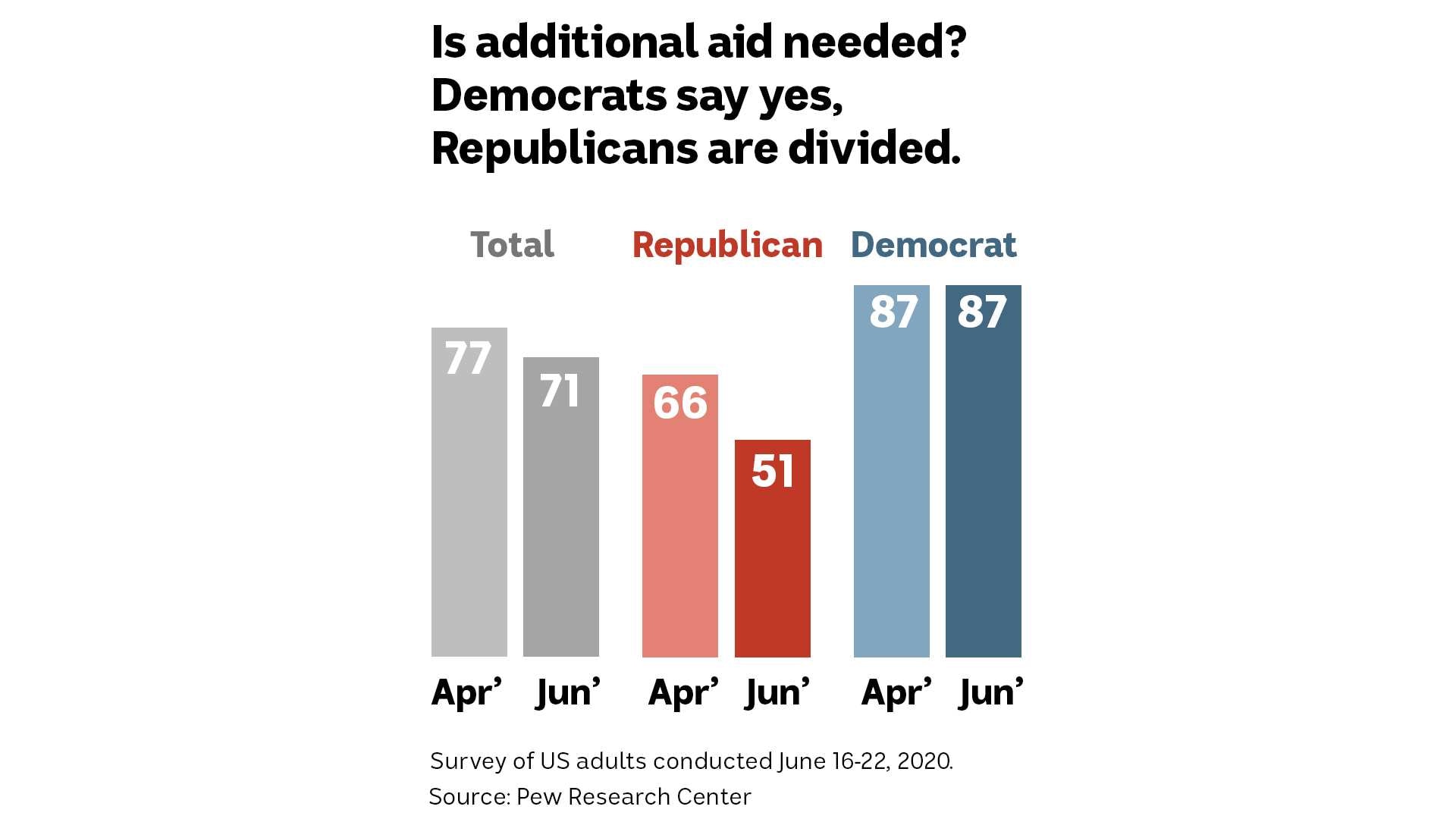 Republicans Vs Democrats: Where Do The Two Main US Political Parties ...