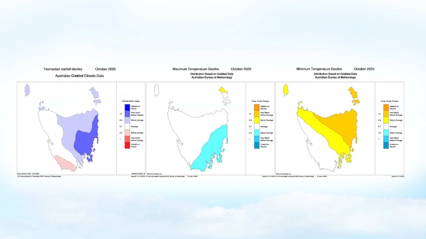 A series of graphs showing October 2020 rainfall, maximum and minimum temperature deciles.