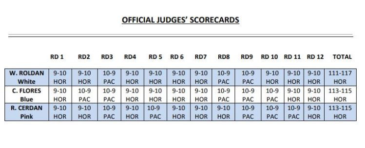 A scorecard showing how each judge scored the Jeff Horn - Manny Pacquiao title fight