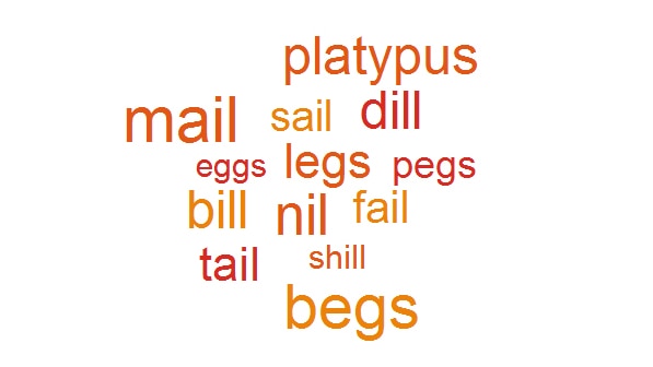 Various words related to platypus on screen
