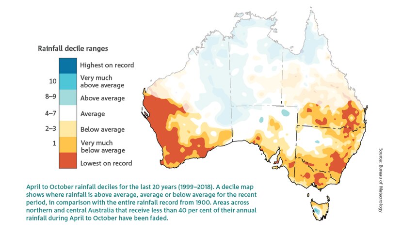 Map of Australia indicating the past 20 years have been the driest on record for SW WA and below average for most of rest.