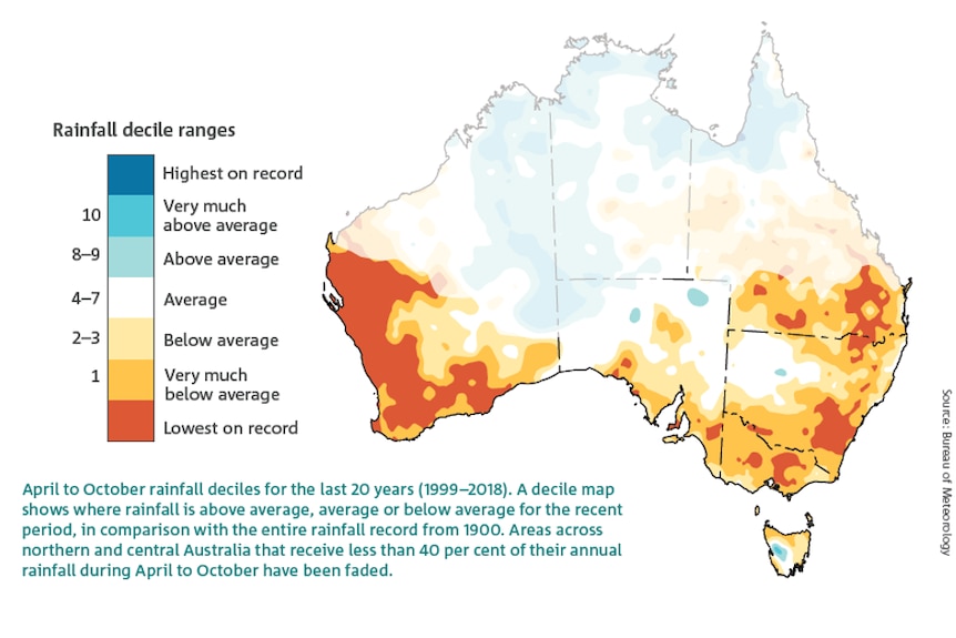 Map of Australia indicating the last twenty years have been the driest on record for SW WA and below average for most of rest