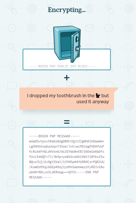 An illustration shows an open safe, a text message and a string of unintelligible text, representing the public key.