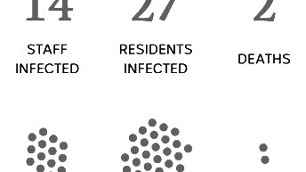 Sunday April 12th    RESIDENTS INFECTED: 1   STAFF INFECTED: 1   DEATHS: 0