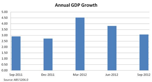 Jericho small graph 2