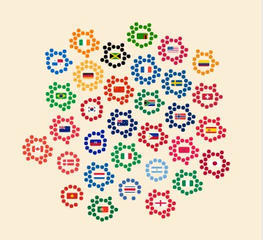 A visualisation showing players as clusters of dots around country flags
