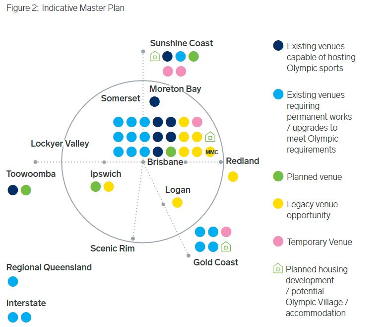 Graph showing master plan of Olympic Games forecast