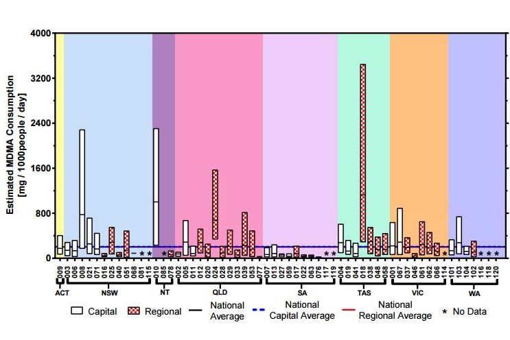 ACIC graph showing estimated MDMA consumption.