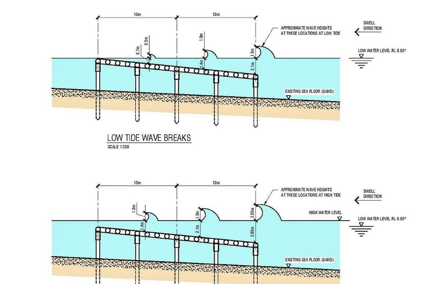 Drawing of proposed artificial reef waves