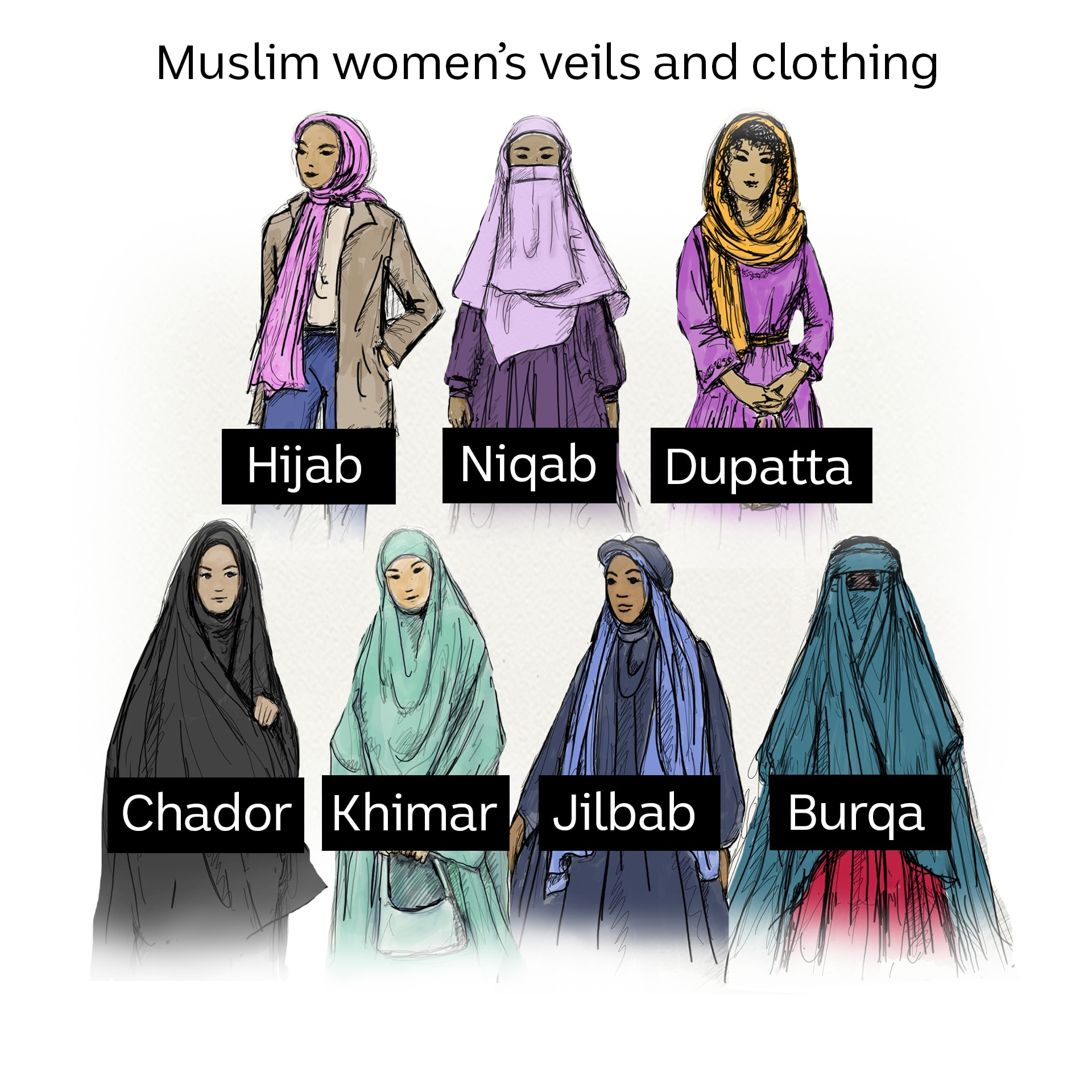 Hand-drawn illustrations. Seven women of various ethnicities wearing modest clothing, all with headscarves of different lengths