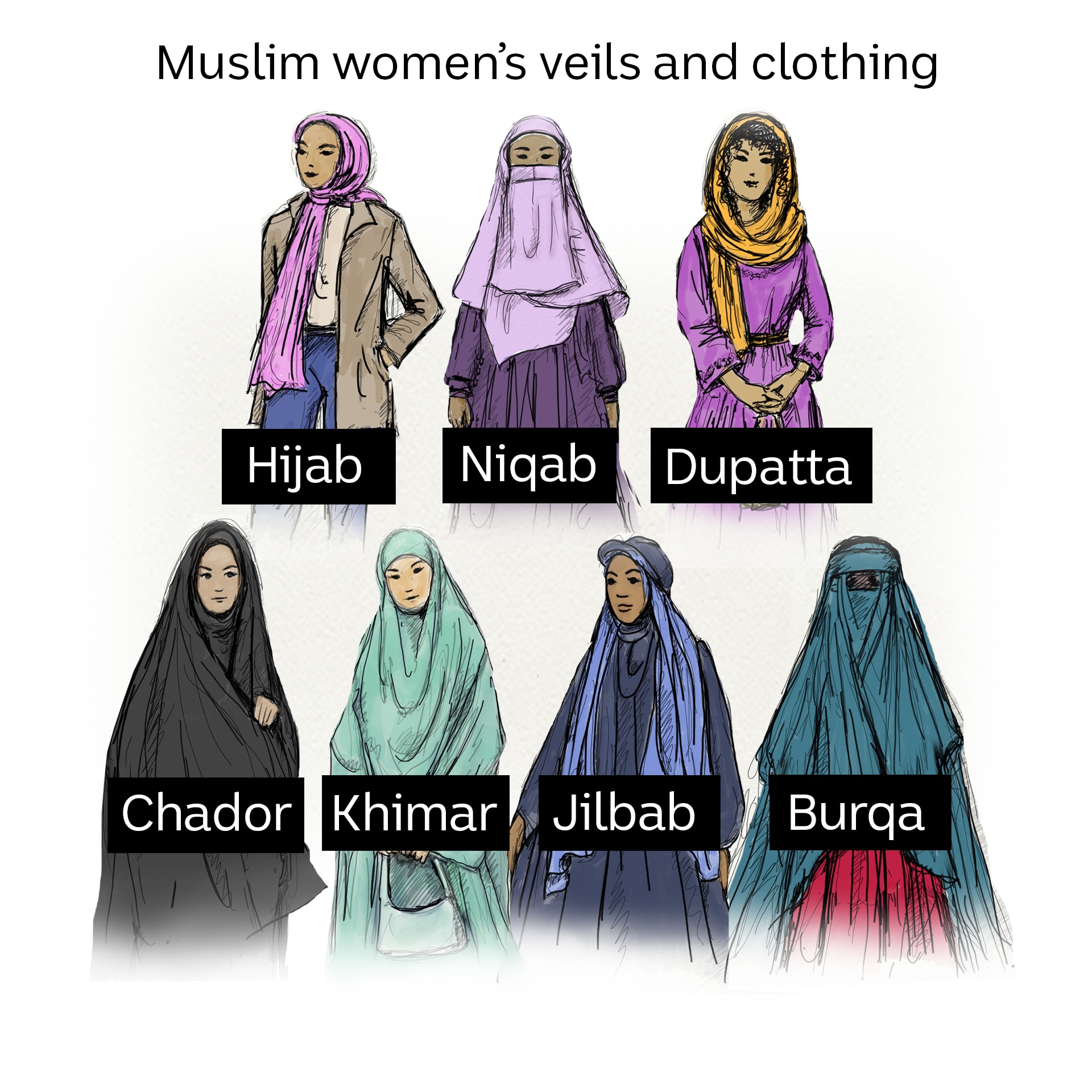 Why Muslim women cover their hair with a hijab and the importance