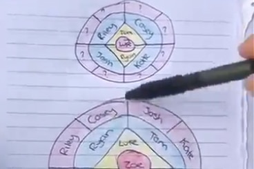 Handdrawn 'Loom' Pyramid Scheme diagram on paper with person's hand holding a pen in April 2019.