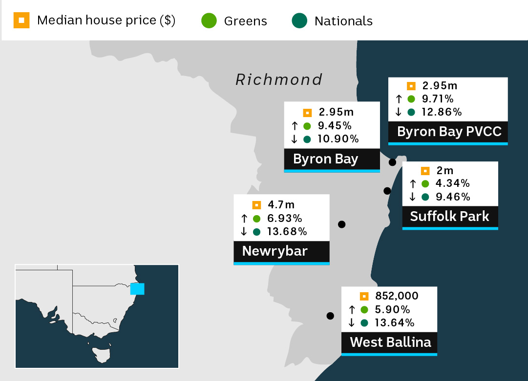 A graphic breaking down the median house prices in and around Richmond in NSW and how areas voted. 
