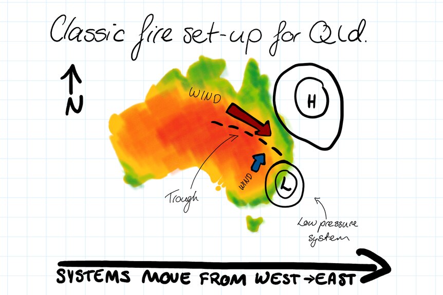 super awesome diagram showing wind going up from fire to cause massive storm cloud, spot fires and dry lightning