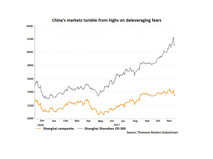 A graphic showing valuations of key Chinese equity indices.