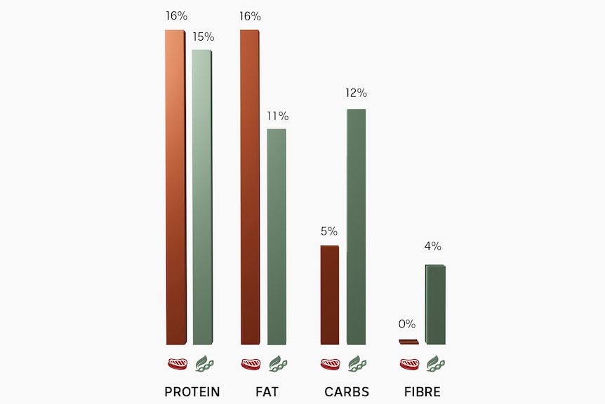 Burger comparison chart