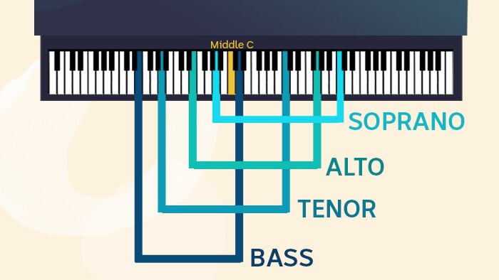 Which Voice Type Am I? - ABC Classic