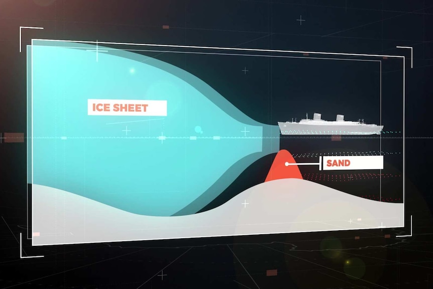 Sand piled on the ocean floor to block warm sea currents from reaching the Antarctic ice sheet.