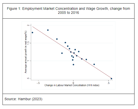 Employer concentration