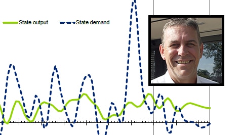 NT Treasurer Dave Tollner (inset) has welcomed the new Deloitte Business Outlook report