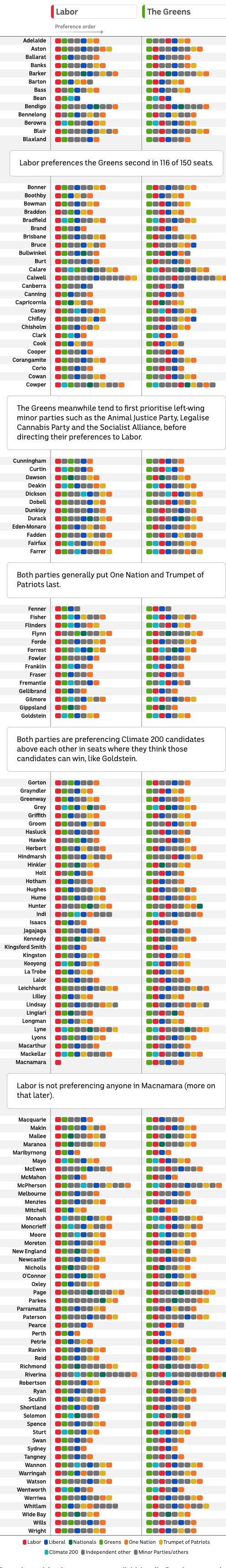 Labor distances from the Greens, but how-to-vote cards tell another story