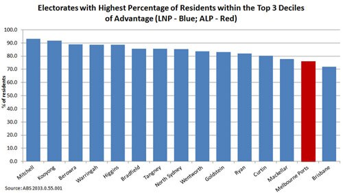 Jericho small graph 3