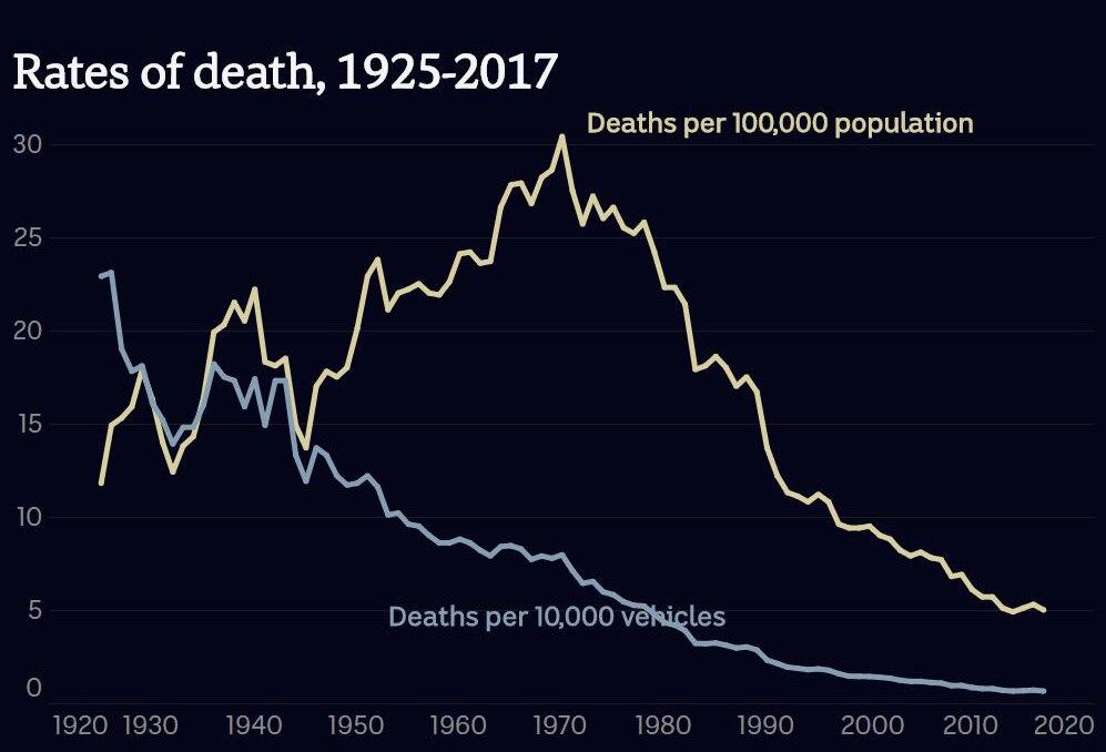 Australian Road Fatalities Christmas 2021