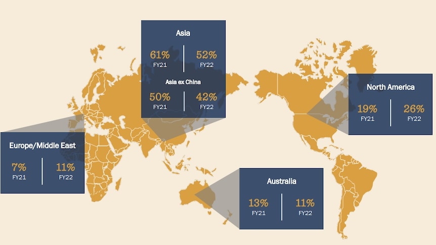 Répartition totale des ventes de viande pour AACo