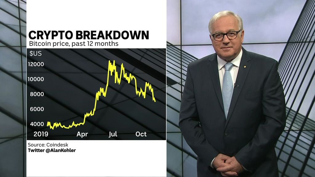 Monday Finance With Alan Kohler - ABC News