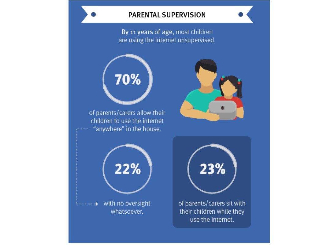 Purple infographic on internet access