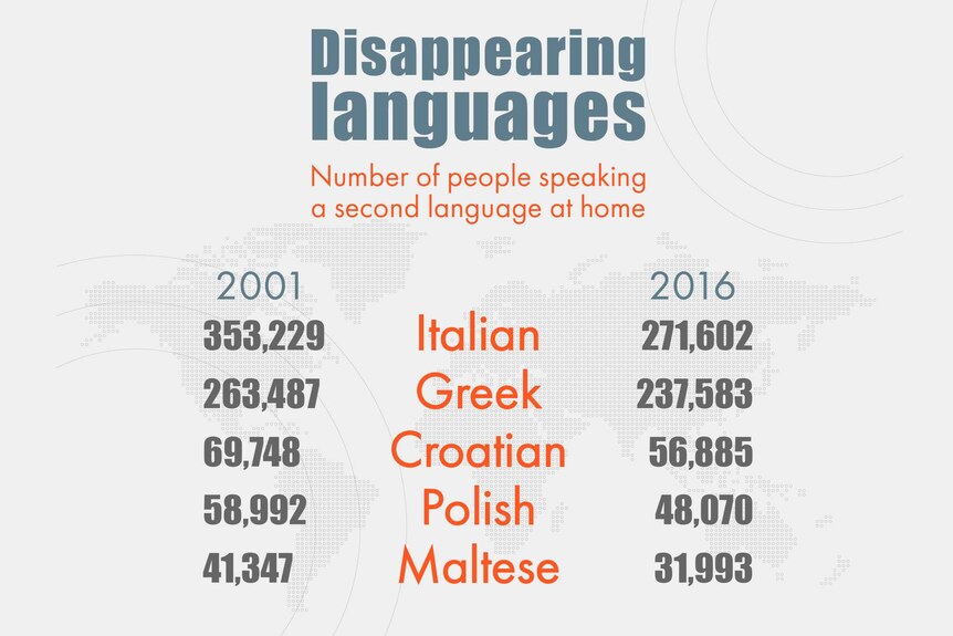 A table of languages that have experienced the biggest drop in popularity.