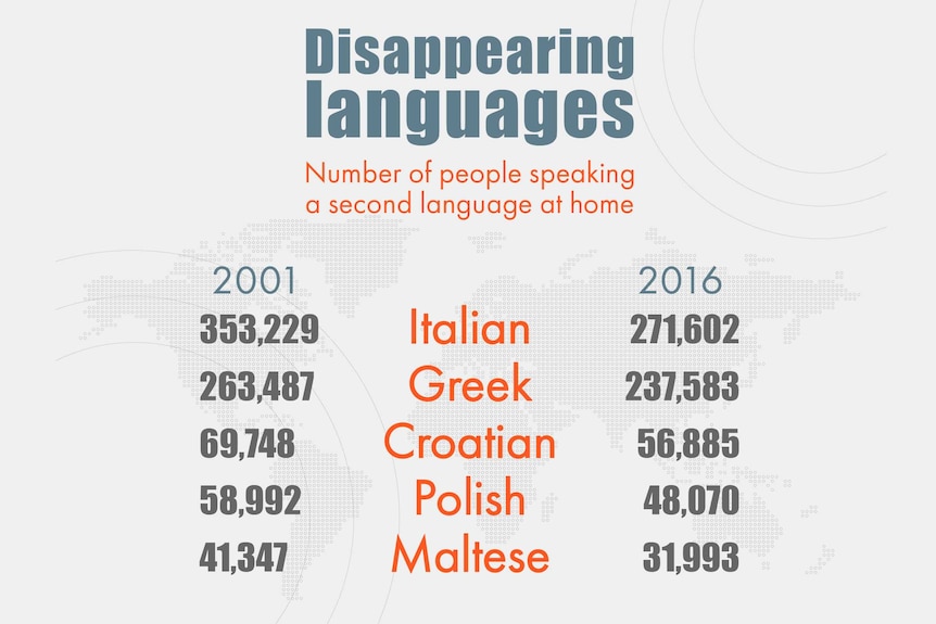 A table of languages that have experienced the biggest drop in popularity.