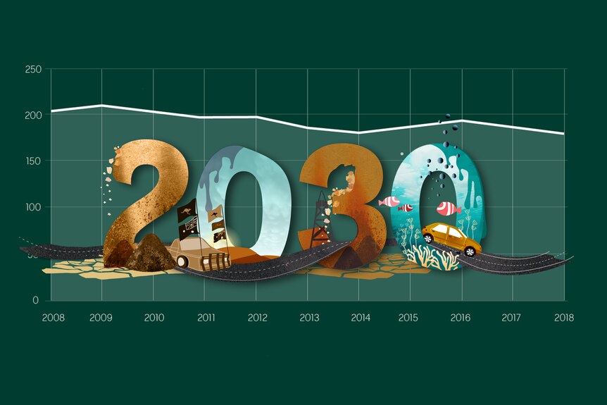 Illustration: A graph with the year 2030 inside it.