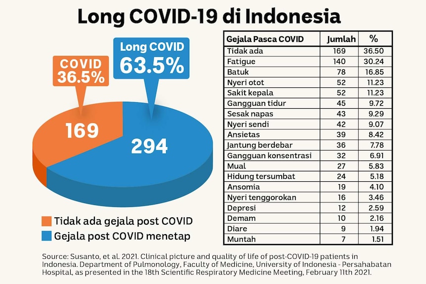 contoh essay tentang covid 19 di indonesia