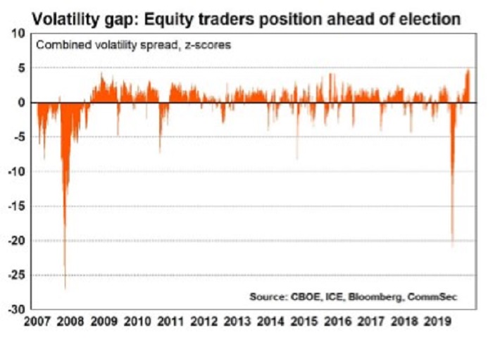 The pricing of some derivative products, and the indices they're attached to, are rising rapidly.