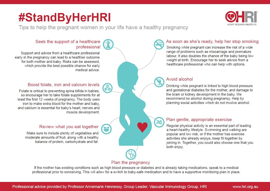 Pregnancy heart health infographic headed 'tips to help the pregnant woman in your life have a healthy pregnancy'.