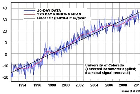 gliksongraph4a