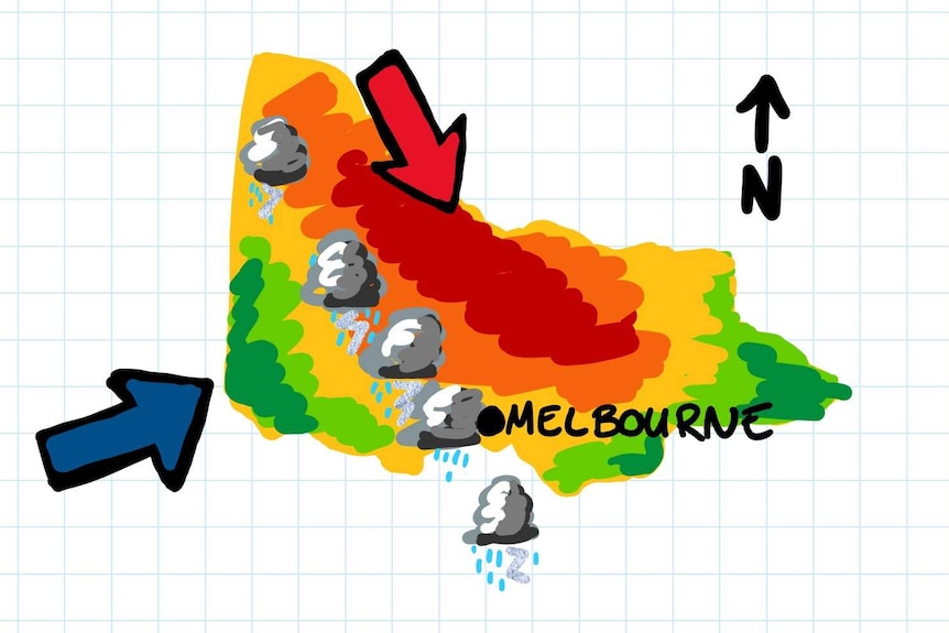 Wind change movement diagram.