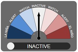 ENSO outlook