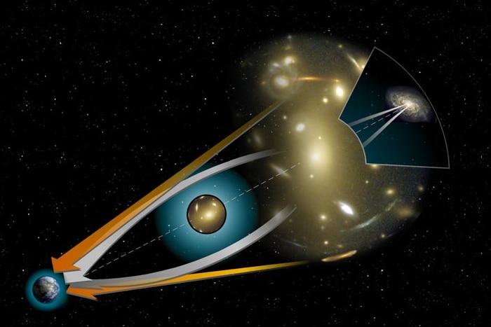 Illustration explaining gravitational lensing