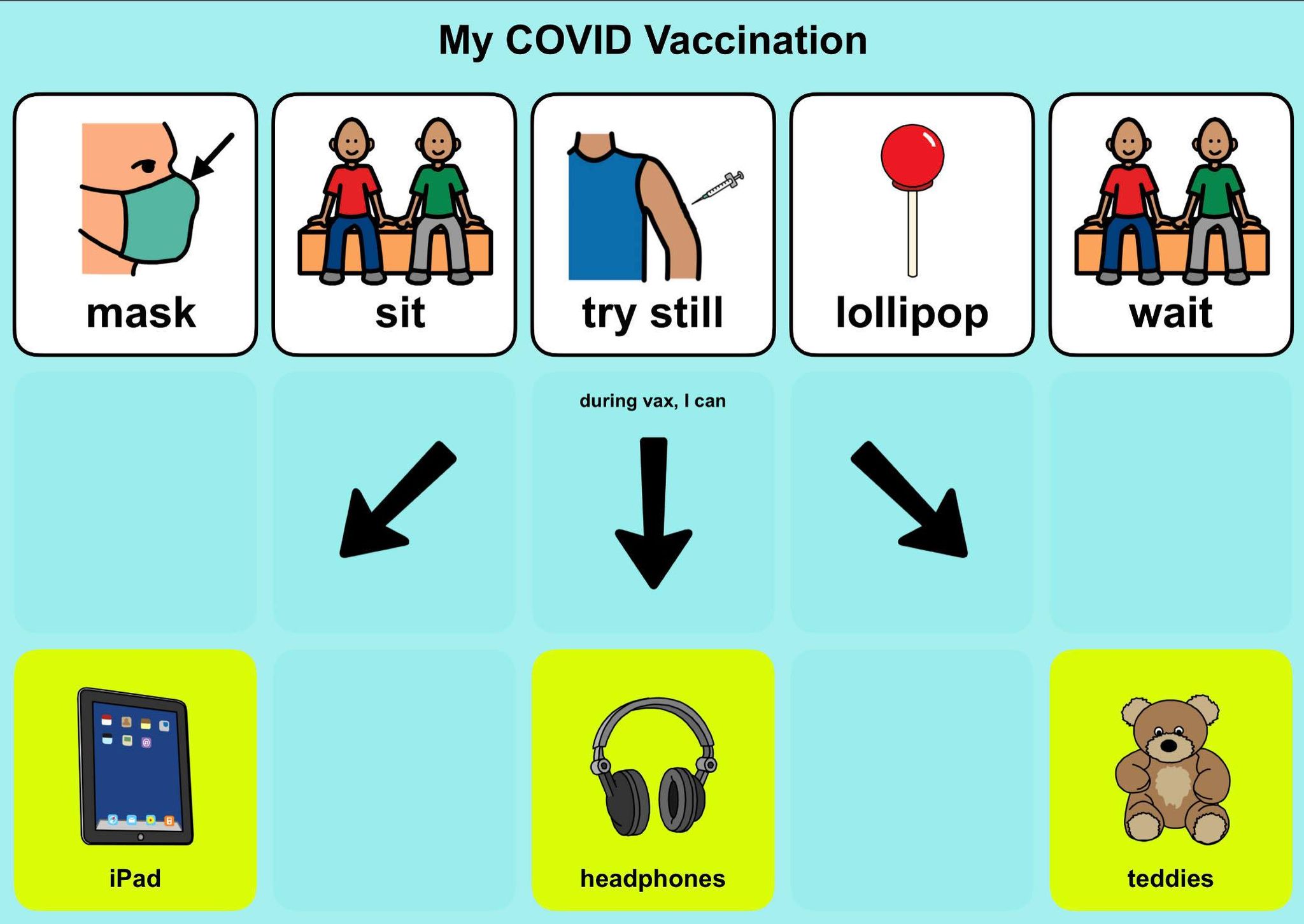 A social narrative describing the process of vaccination for autistic people.