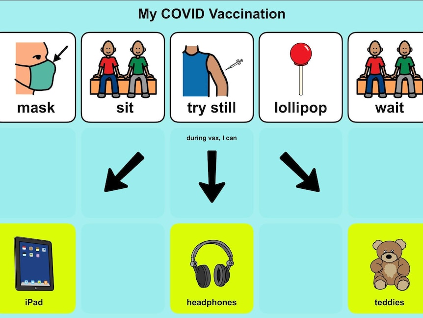 A social narrative describing the process of vaccination for autistic people.