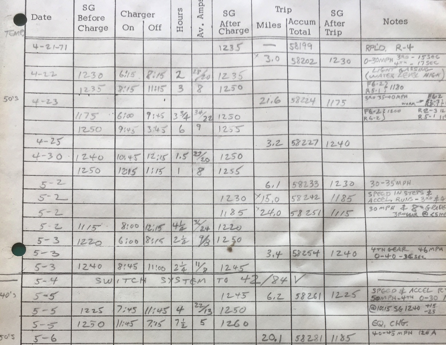 Hal Olson's entry in the log book