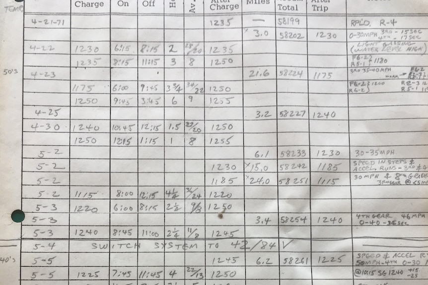 Hal Olson's entry in the log book