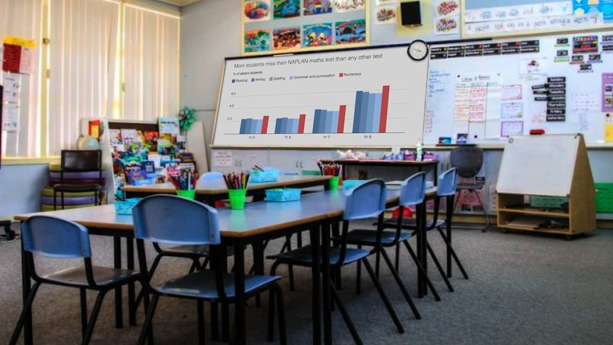 An empty classroom with chart of NAPLAN student absences on a whiteboard