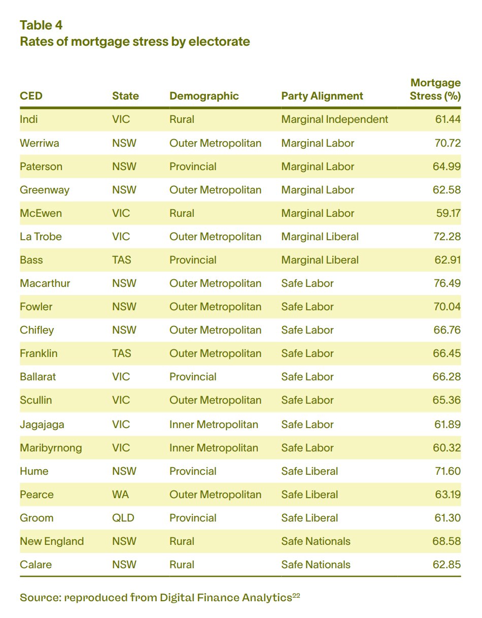 table showing the seats 