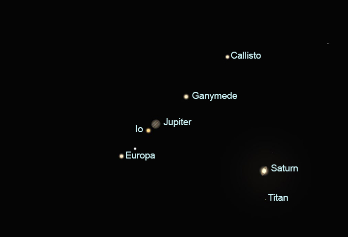 Position of Jupiter, Saturn and moons from Sydney at 9:00pm (AEDT) December 21